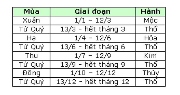 xem ngày tốt để đi đá gà